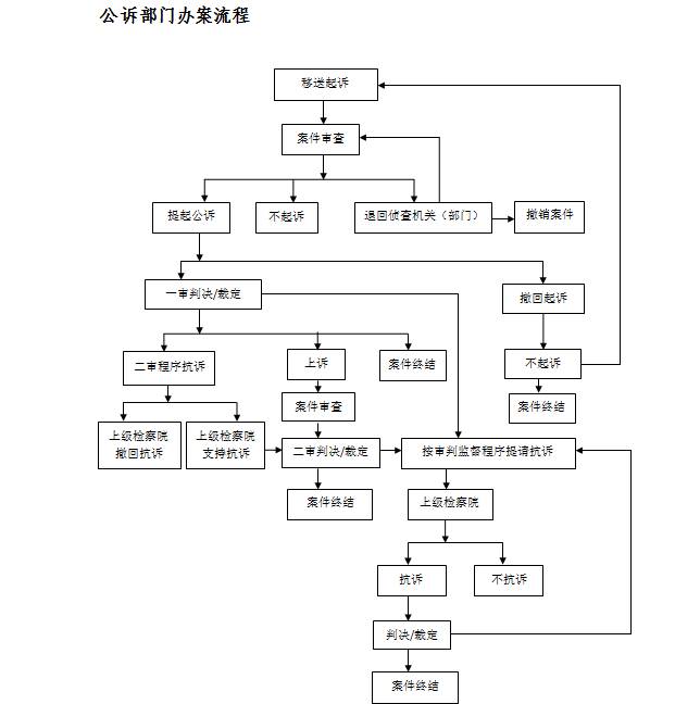 http://www.jsjc.gov.cn/wsjcy/gs/gsbalc/201710/W020171023619116784154.png