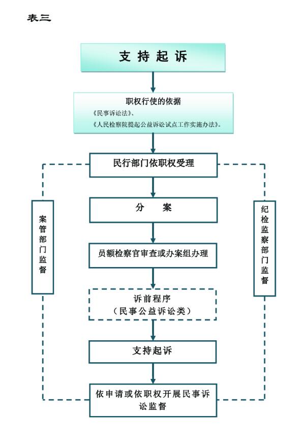 http://www.jsjc.gov.cn/wsjcy/mx/mxbalc/201708/W020170828567373761406.jpg