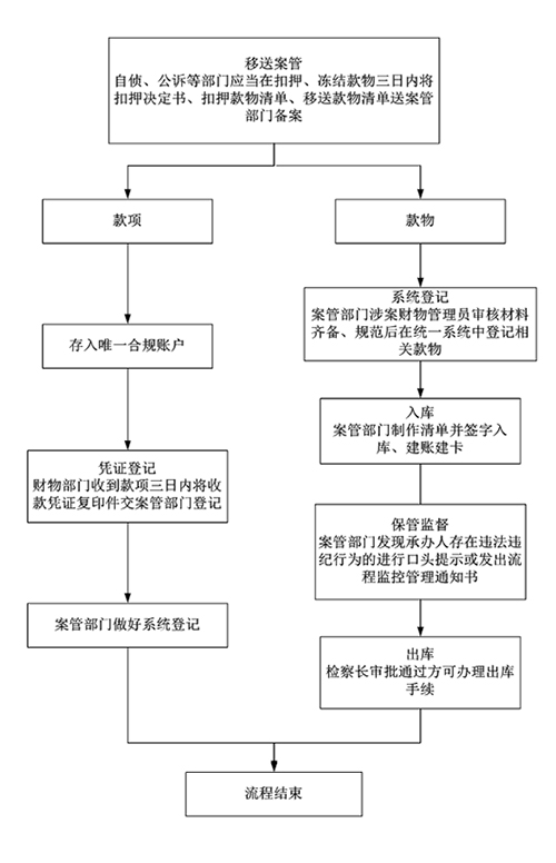 http://www.jsjc.gov.cn/wsjcy/ag/aggzlc/201708/W020170831367939840735.jpg